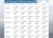 Stasiun Meteorologi Pekanbaru Memperingatkan Potensi Hujan Dengan Intensitas Sedang Hingga Deras